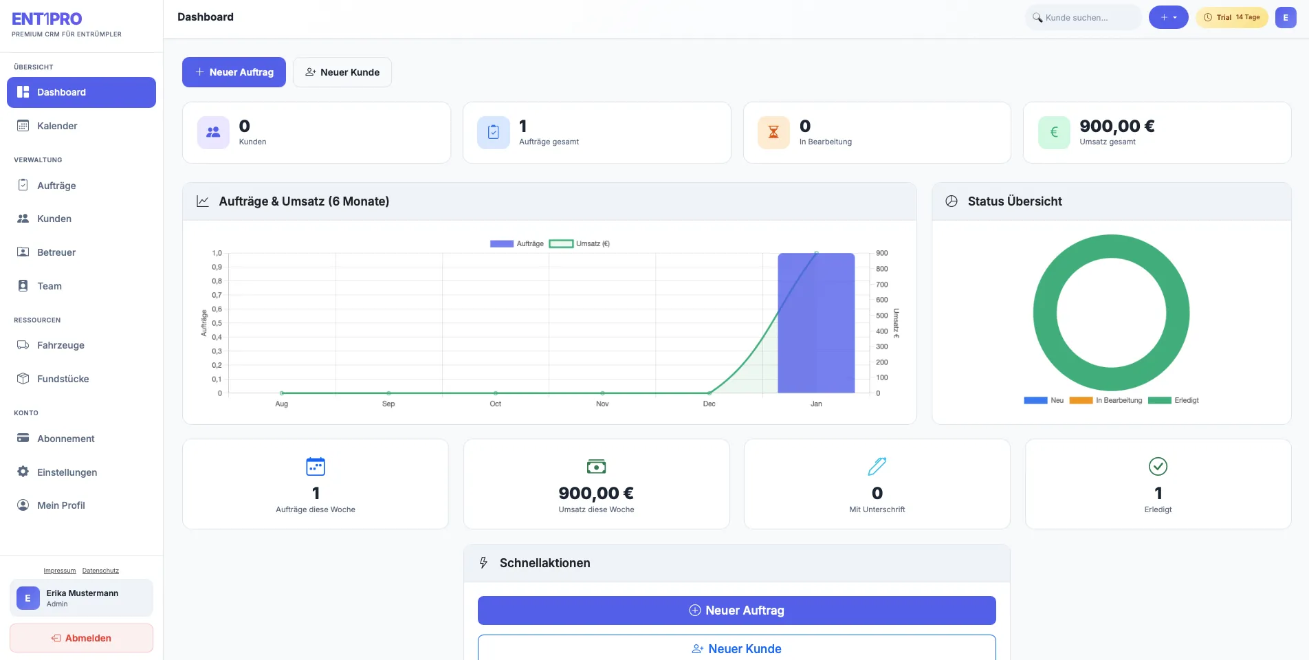 ENT1PRO Dashboard - Übersicht aller Aufträge und Statistiken